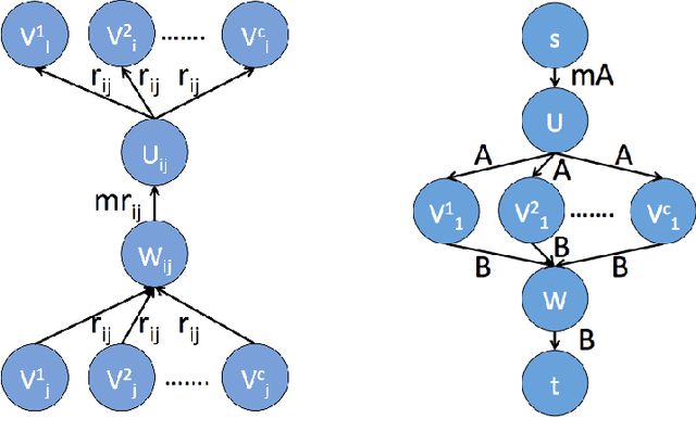 Figure 4 for Truncated Max-of-Convex Models