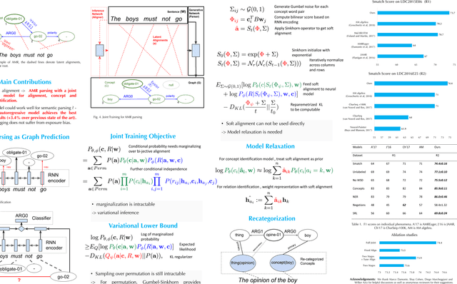 Figure 1 for AMR Parsing as Graph Prediction with Latent Alignment