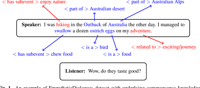 Figure 2 for Empathetic Dialogue Generation with Pre-trained RoBERTa-GPT2 and External Knowledge