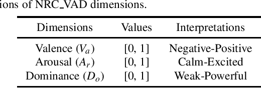 Figure 3 for Empathetic Dialogue Generation with Pre-trained RoBERTa-GPT2 and External Knowledge