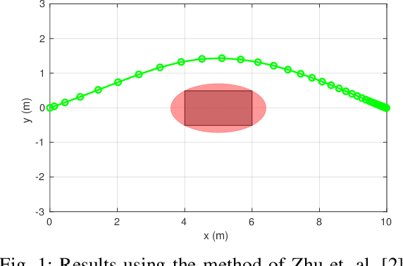 Figure 1 for Comment on "A Real-Time Approach for Chance-Constrained Motion Planning with Dynamic Obstacles"