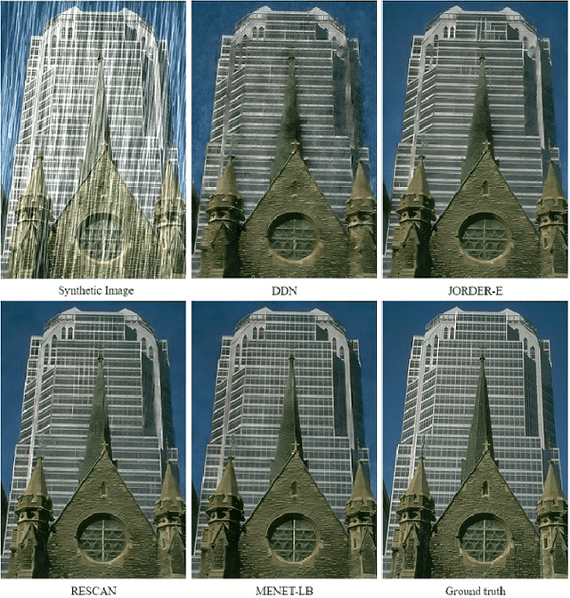 Figure 1 for Multi-Task Learning Enhanced Single Image De-Raining