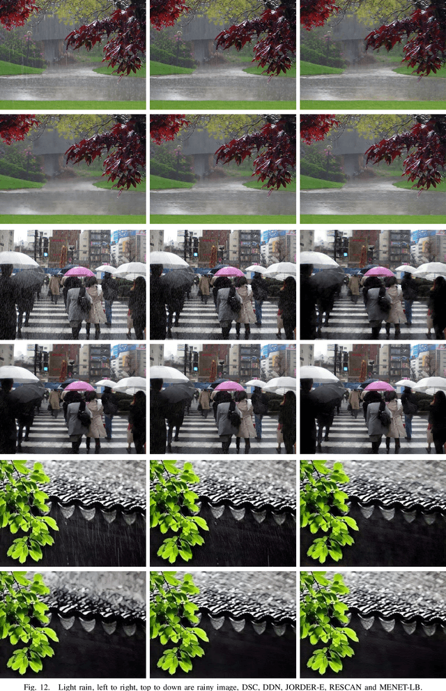 Figure 4 for Multi-Task Learning Enhanced Single Image De-Raining