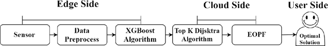 Figure 1 for Enhance the performance of navigation: A two-stage machine learning approach