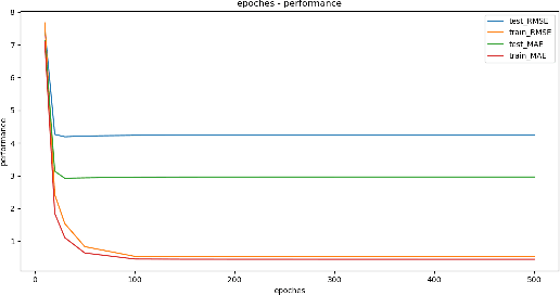 Figure 3 for Enhance the performance of navigation: A two-stage machine learning approach