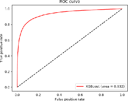 Figure 4 for Enhance the performance of navigation: A two-stage machine learning approach