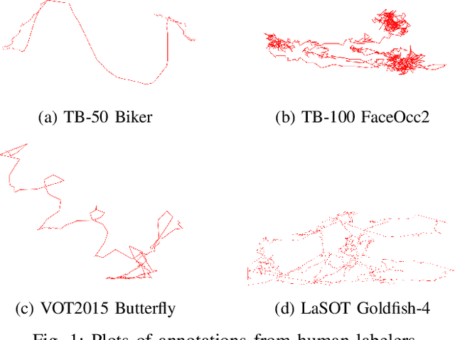 Figure 1 for Improving Human Annotation in Single Object Tracking