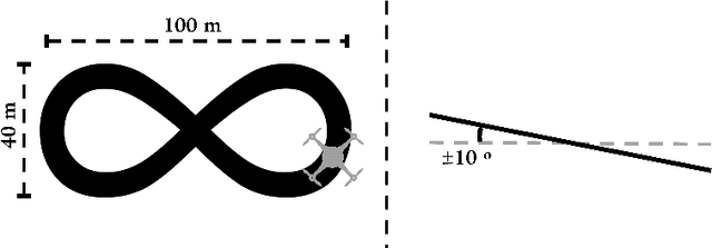 Figure 3 for Autonomous Aerial Robot for High-Speed Search and Intercept Applications