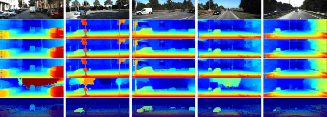 Figure 3 for Real Time Dense Depth Estimation by Fusing Stereo with Sparse Depth Measurements