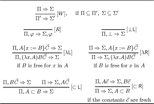 Figure 1 for Intensional Models for the Theory of Types