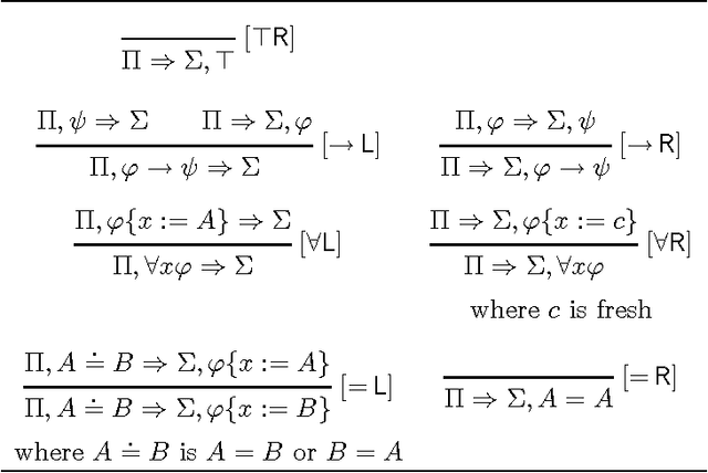 Figure 2 for Intensional Models for the Theory of Types