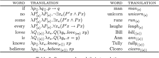 Figure 3 for Intensional Models for the Theory of Types
