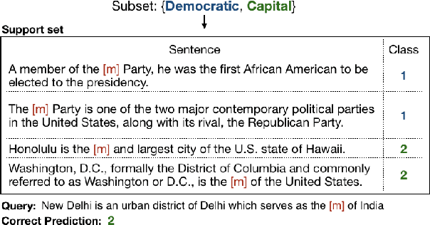 Figure 1 for Self-Supervised Meta-Learning for Few-Shot Natural Language Classification Tasks