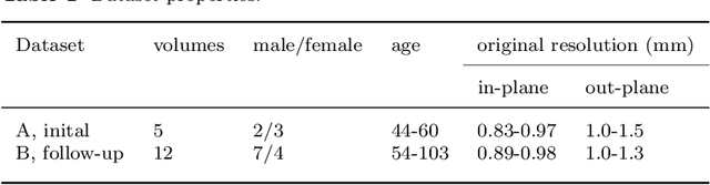 Figure 1 for Ensemble uncertainty as a criterion for dataset expansion in distinct bone segmentation from upper-body CT images