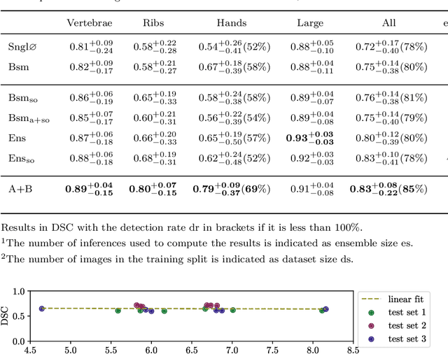 Figure 4 for Ensemble uncertainty as a criterion for dataset expansion in distinct bone segmentation from upper-body CT images