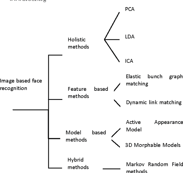 Figure 1 for New approach using Bayesian Network to improve content based image classification systems