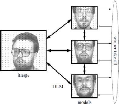 Figure 3 for New approach using Bayesian Network to improve content based image classification systems