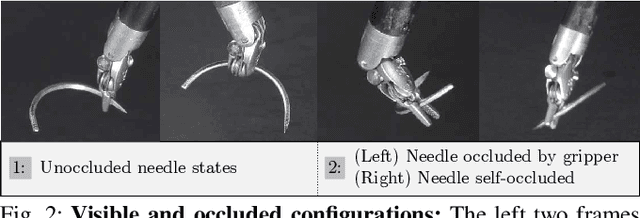 Figure 2 for Learning to Localize, Grasp, and Hand Over Unmodified Surgical Needles