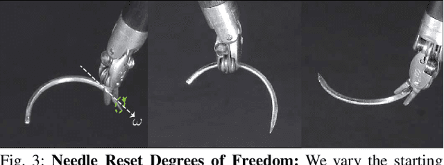 Figure 3 for Learning to Localize, Grasp, and Hand Over Unmodified Surgical Needles