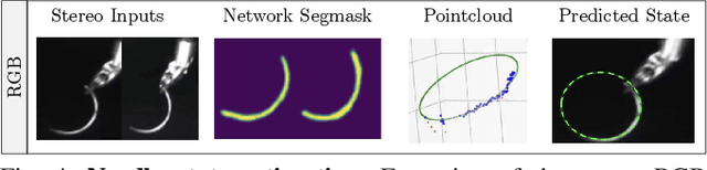 Figure 4 for Learning to Localize, Grasp, and Hand Over Unmodified Surgical Needles