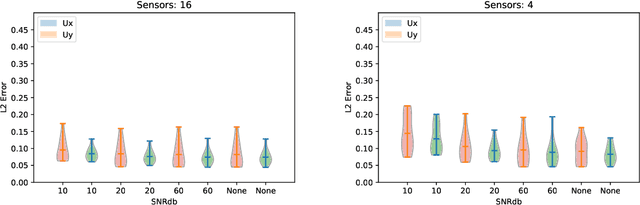 Figure 4 for Energy networks for state estimation with random sensors using sparse labels