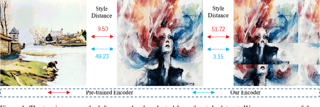 Figure 1 for Improving the Latent Space of Image Style Transfer