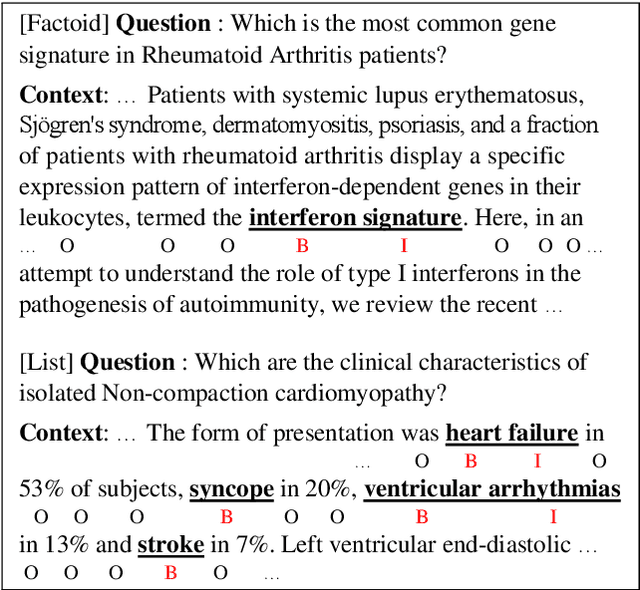 Figure 1 for Sequence Tagging for Biomedical Extractive Question Answering