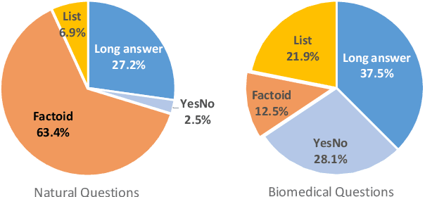 Figure 3 for Sequence Tagging for Biomedical Extractive Question Answering