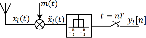 Figure 3 for Resource Constrained Neural Networks for 5G Direction-of-Arrival Estimation in Micro-controllers