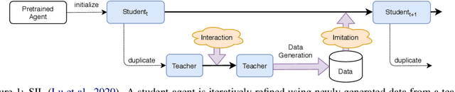 Figure 1 for Supervised Seeded Iterated Learning for Interactive Language Learning