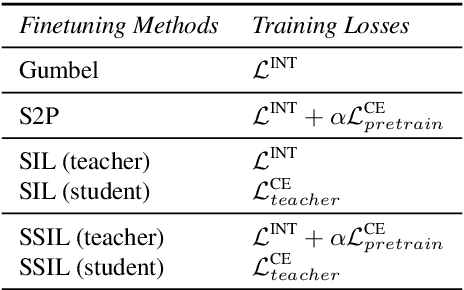 Figure 2 for Supervised Seeded Iterated Learning for Interactive Language Learning