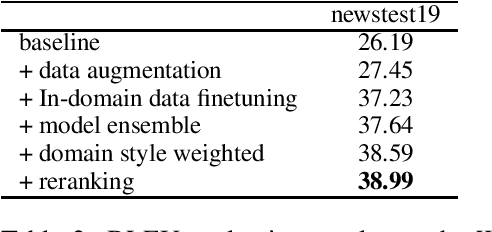 Figure 2 for DiDi's Machine Translation System for WMT2020