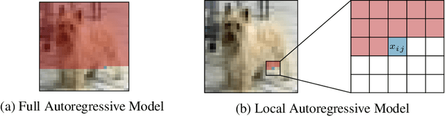 Figure 3 for On the Out-of-distribution Generalization of Probabilistic Image Modelling