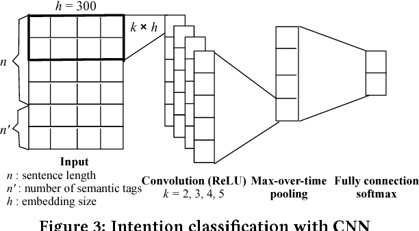 Figure 3 for AliMe Assist: An Intelligent Assistant for Creating an Innovative E-commerce Experience