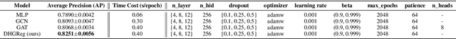 Figure 4 for Suspicious Massive Registration Detection via Dynamic Heterogeneous Graph Neural Networks