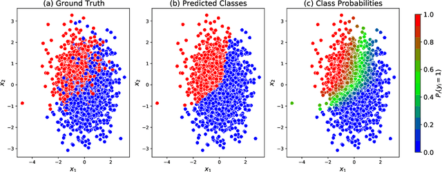 Figure 1 for Bayesian Neural Network Versus Ex-Post Calibration For Prediction Uncertainty
