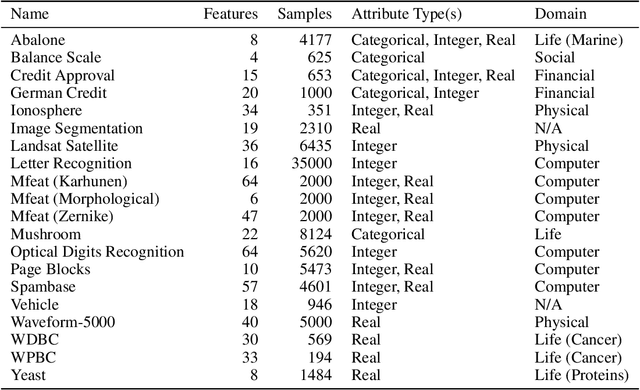 Figure 2 for Bayesian Neural Network Versus Ex-Post Calibration For Prediction Uncertainty