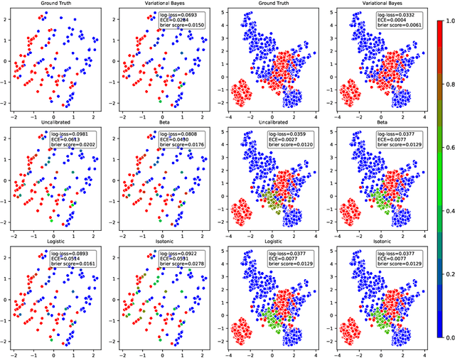 Figure 4 for Bayesian Neural Network Versus Ex-Post Calibration For Prediction Uncertainty