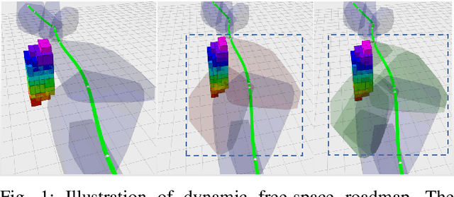 Figure 1 for Dynamic Free-Space Roadmap for Safe Quadrotor Motion Planning