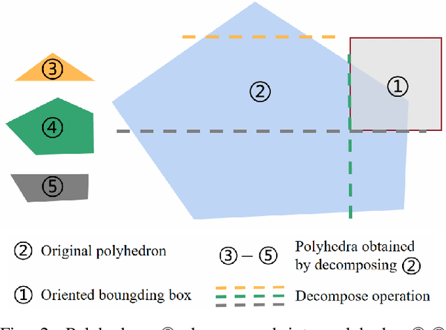 Figure 2 for Dynamic Free-Space Roadmap for Safe Quadrotor Motion Planning
