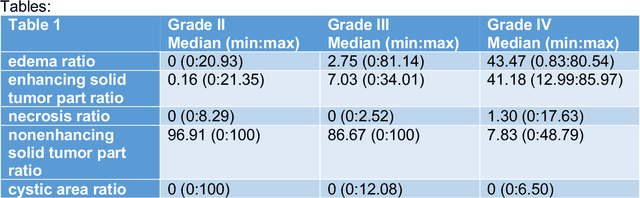 Figure 1 for Machine Learning Based Radiomics for Glial Tumor Classification and Comparison with Volumetric Analysis