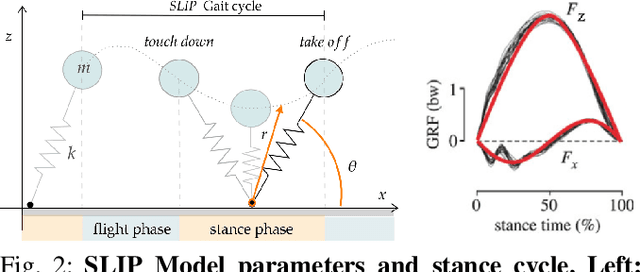 Figure 1 for An Adaptable Approach to Learn Realistic Legged Locomotion without Examples