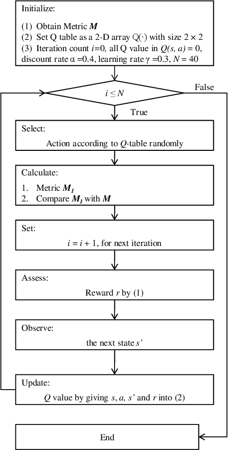 Figure 1 for Image Classification by Reinforcement Learning with Two-State Q-Learning
