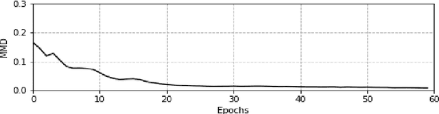 Figure 4 for Deep convolutional generative adversarial networks for traffic data imputation encoding time series as images