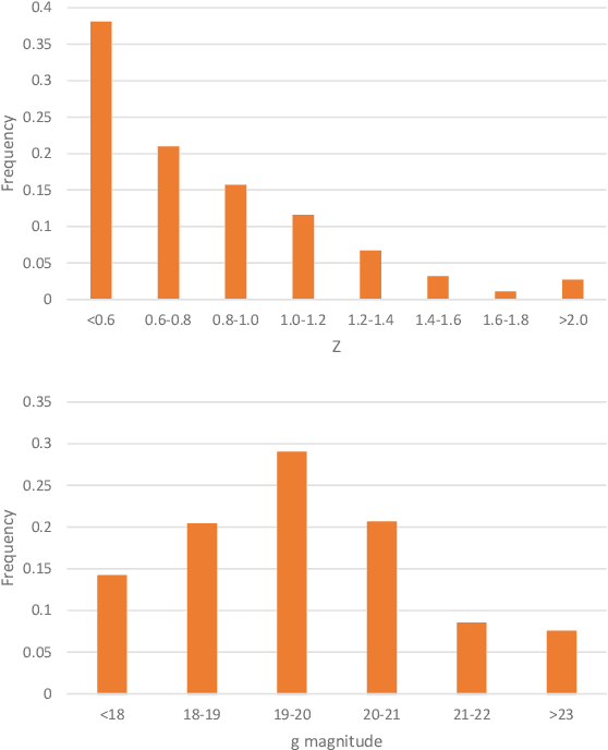 Figure 1 for Automatic identification of outliers in Hubble Space Telescope galaxy images