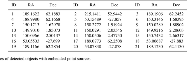 Figure 2 for Automatic identification of outliers in Hubble Space Telescope galaxy images