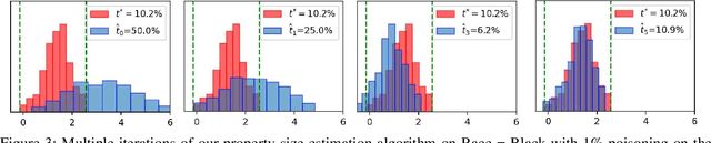 Figure 4 for SNAP: Efficient Extraction of Private Properties with Poisoning