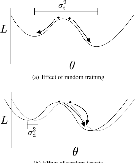 Figure 1 for Confident Neural Network Regression with Bootstrapped Deep Ensembles
