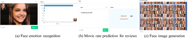Figure 3 for NSML: A Machine Learning Platform That Enables You to Focus on Your Models