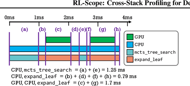 Figure 4 for RL-Scope: Cross-Stack Profiling for Deep Reinforcement Learning Workloads